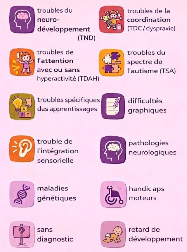 Enfant à besoin spécifique